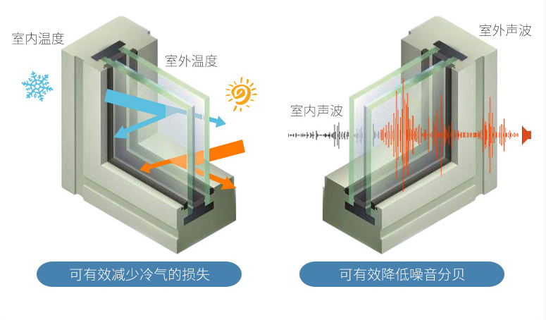 双层钢化中空玻璃